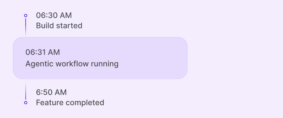 Production-ready from day one