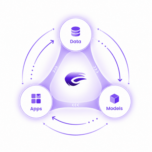 Empromptu AI's All in One Stack — Apps, Data, and Models layers unified around the Empromptu core