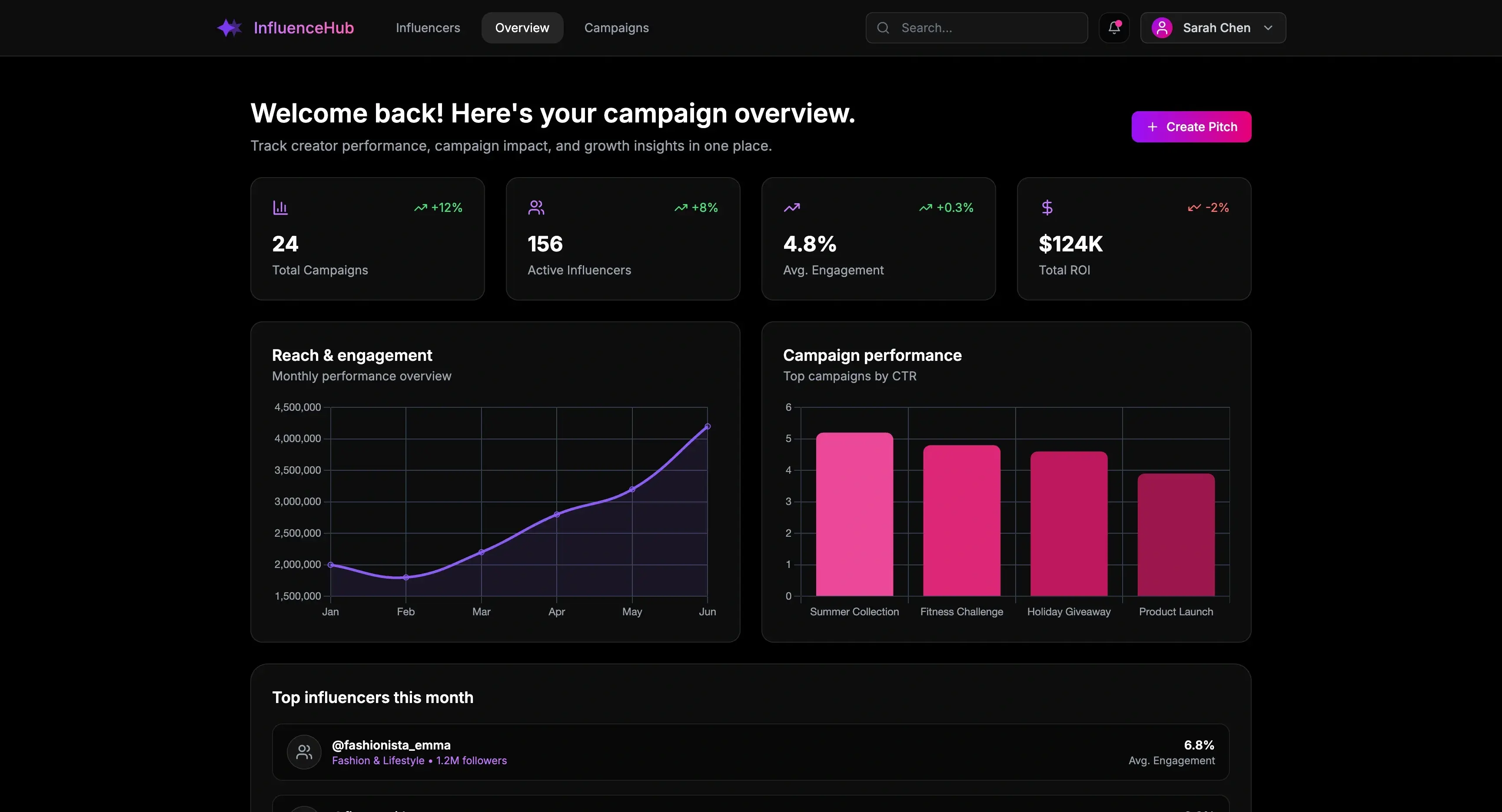 InfluenceHab campaign kanban board