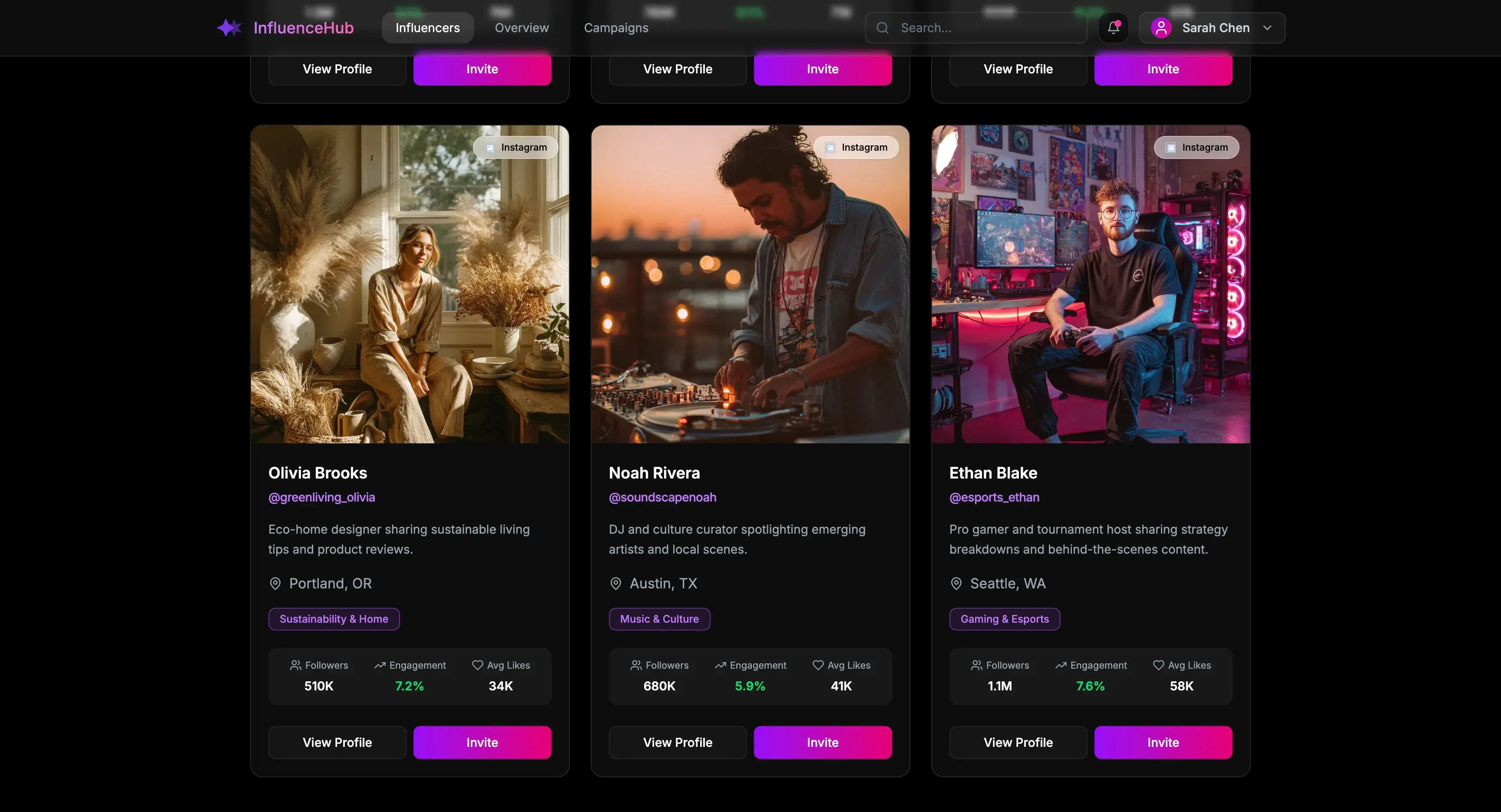 InfluenceHab creator profile details