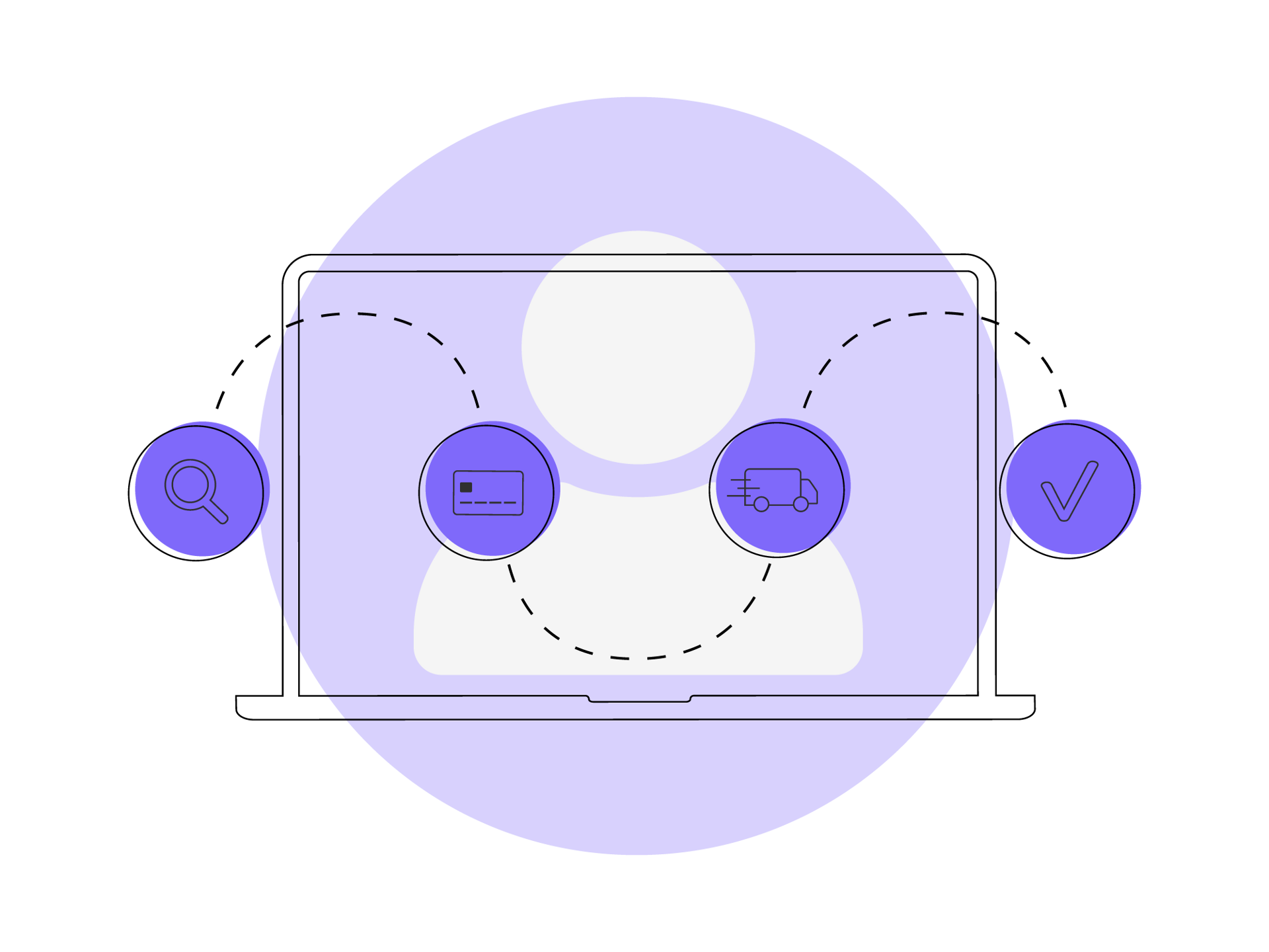 Customer journey mapping diagram